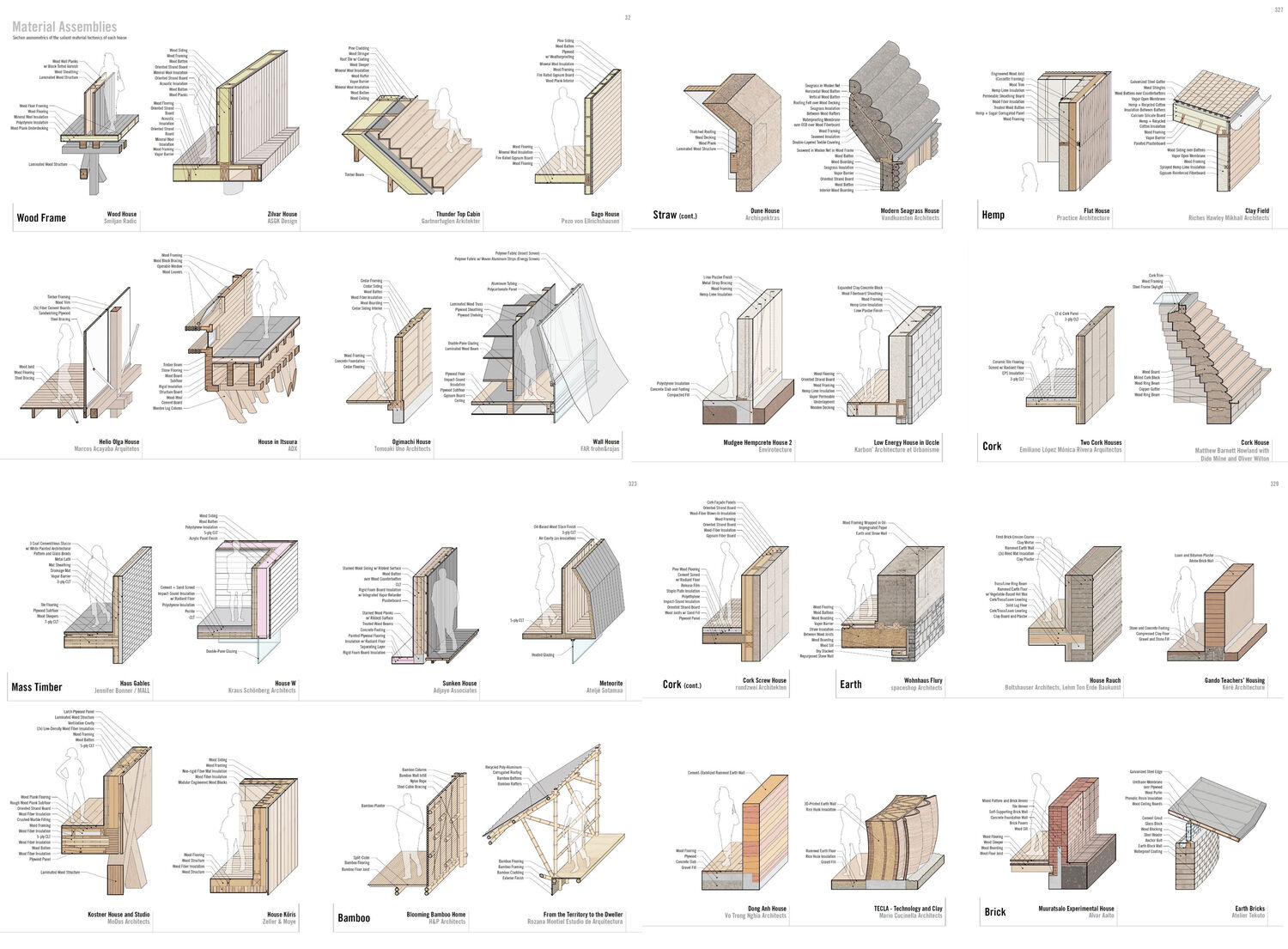 NYCxDESIGN 2023 LTL Architects for Manual of Biogenic House Sections + Five Biogenic Houses